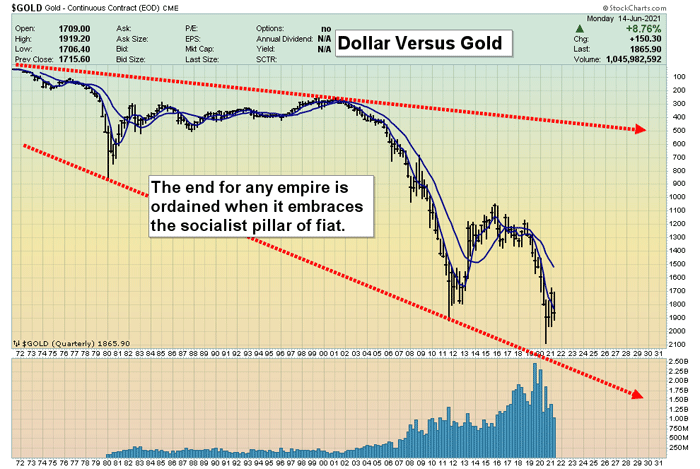 You are currently viewing Gold, Fed Speak, & the Inflation Trade
…